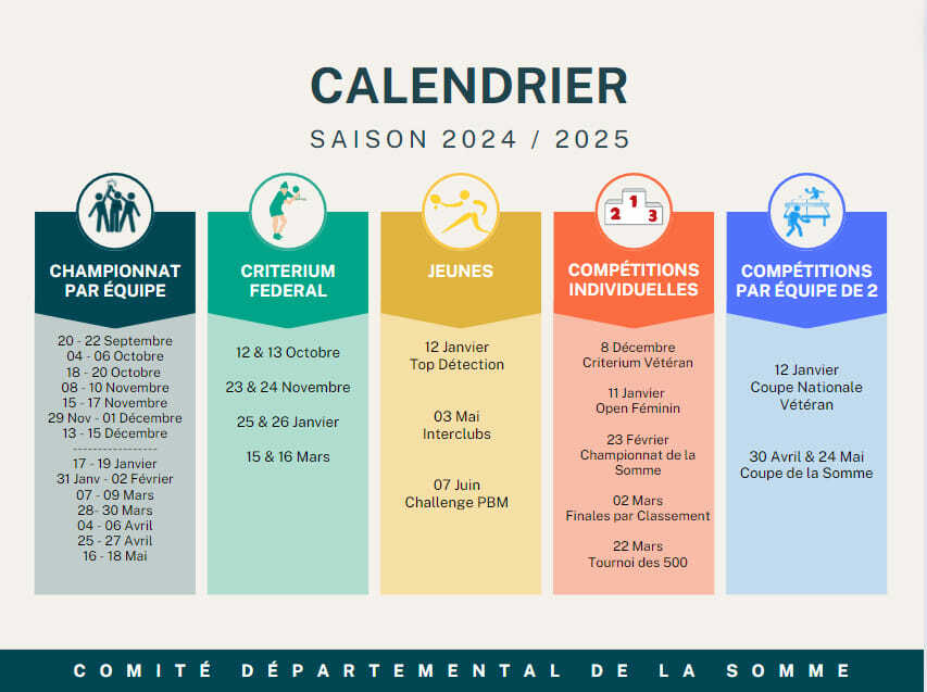 La saison 2024-2025 en un coup d'oeil