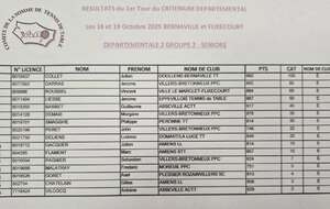 Départementale 2 ( Groupe 2) Séniors