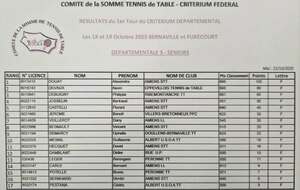 Départementale 3 Séniors