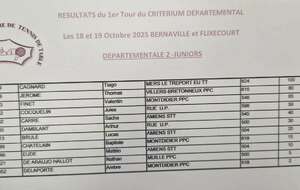 Départementale 2 Juniors