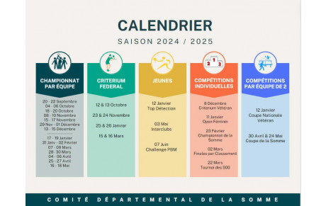 La saison 2024-2025 en un coup d'oeil