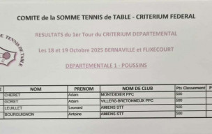 1 er Tour du Critérium Fédéral Echelon Départemental