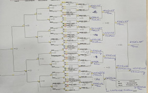 Championnat de la Somme Jeunes et Adultes