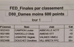Finales par Classements 29 Mars 2026