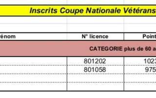 Coupe Nationale des Vétérans à Flixecourt